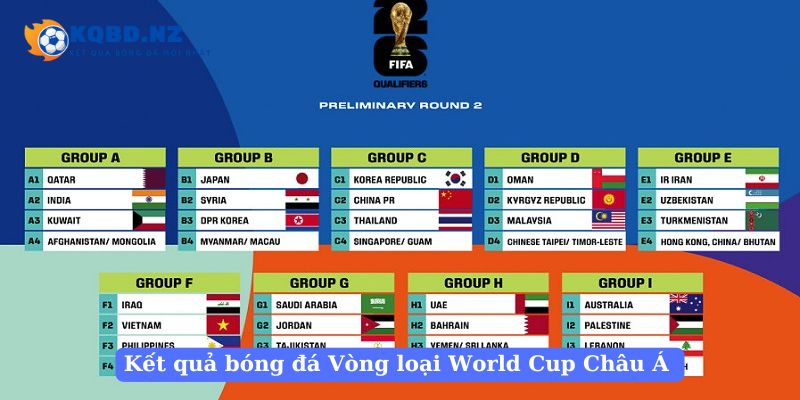 Ưu điểm của bảng kết quả bóng đá Vòng loại World Cup Châu Á