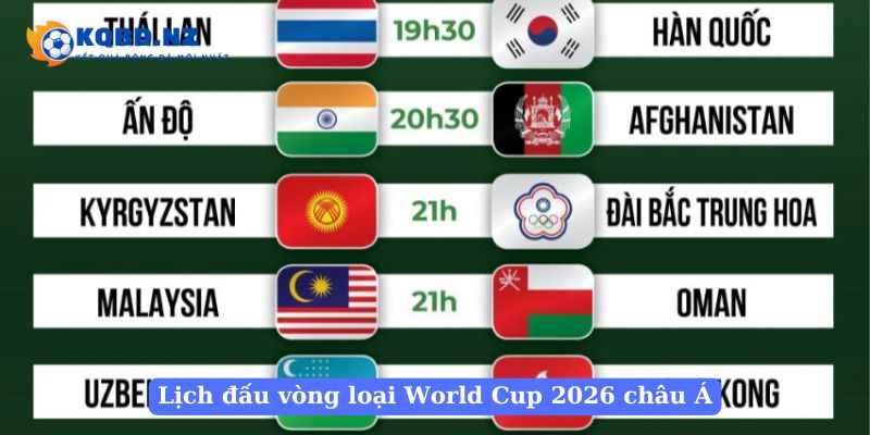 Lịch đấu vòng loại World Cup 2026 châu Á